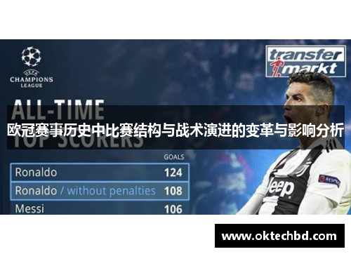 欧冠赛事历史中比赛结构与战术演进的变革与影响分析